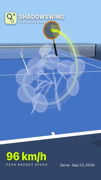 Imagen compartida de la repetición de un saque: la trayectoria de la raqueta sobre una pista de tenis azul, con un pico de velocidad de raqueta de 96 km/h, Saque, 23 de septiembre de 2026